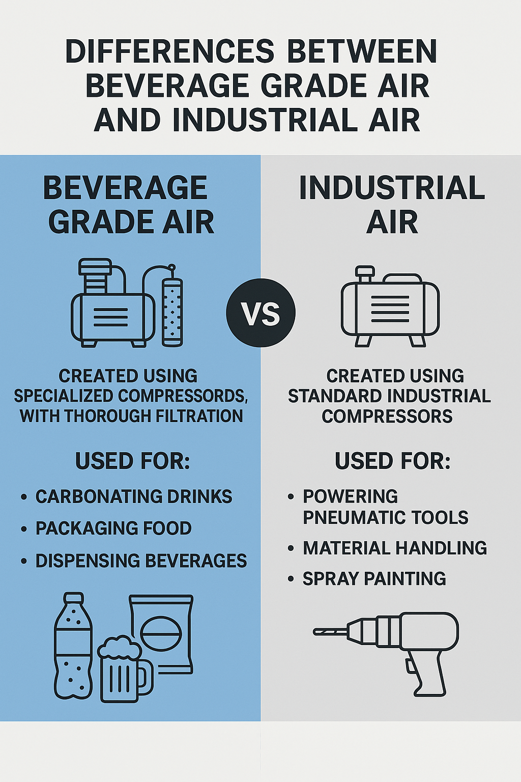Understanding the Differences Between Beverage Grade Air and Industrial Air