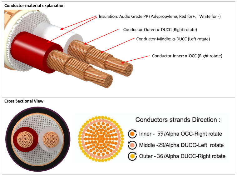 Furutech XLR Interconnects