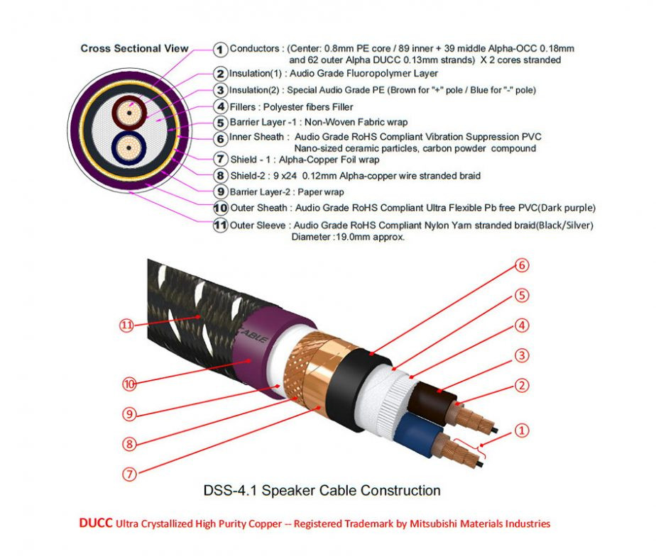 Furutech XLR Interconnects