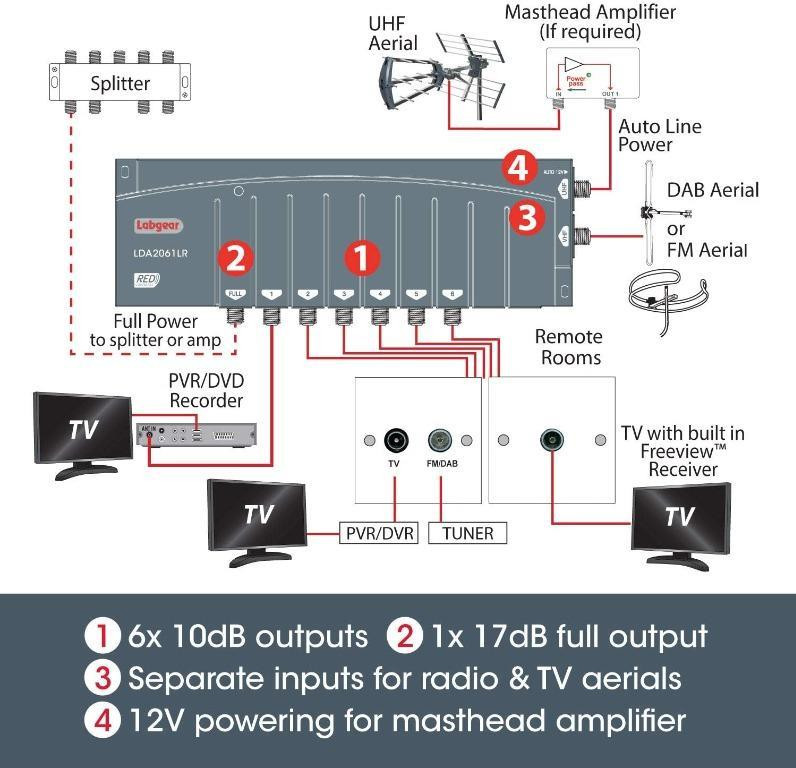 Antenna Amplifier Circuit Diy Cell Booster Booster Circuit Diagram