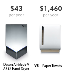 Compare Dyson Airblade V hand dryer vs paper towels