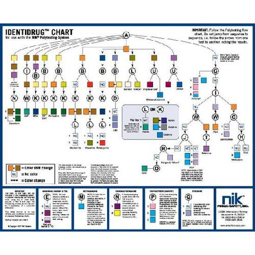 Armor Forensics Identidrug Polytesting Desk Chart 7.5 Inches x 8 Inches [FC-844272015122]