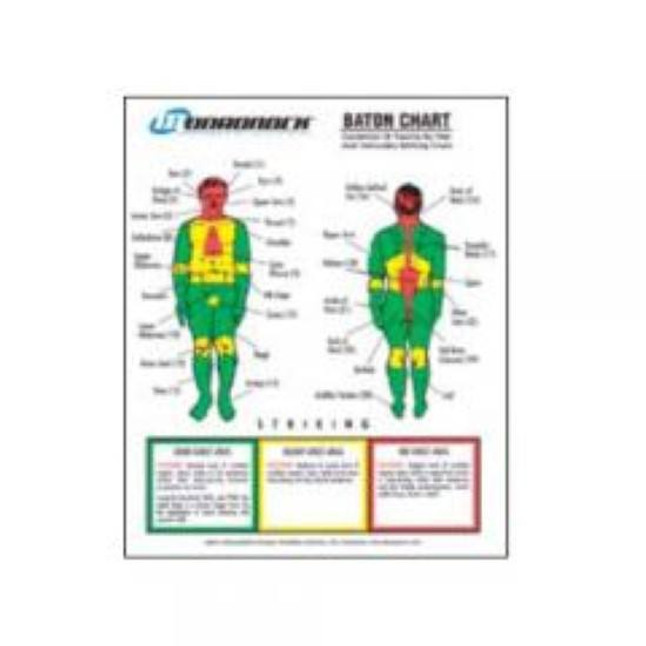 Monadnock Baton Chart 5010 [FC-792298006832]