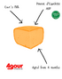 Tomme au Piment Espelette Agour