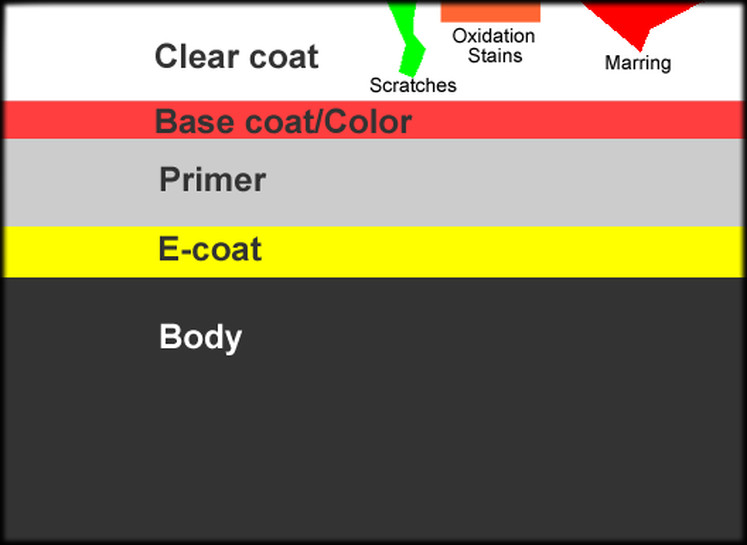  Clear Coats - Paints & Primers: Automotive