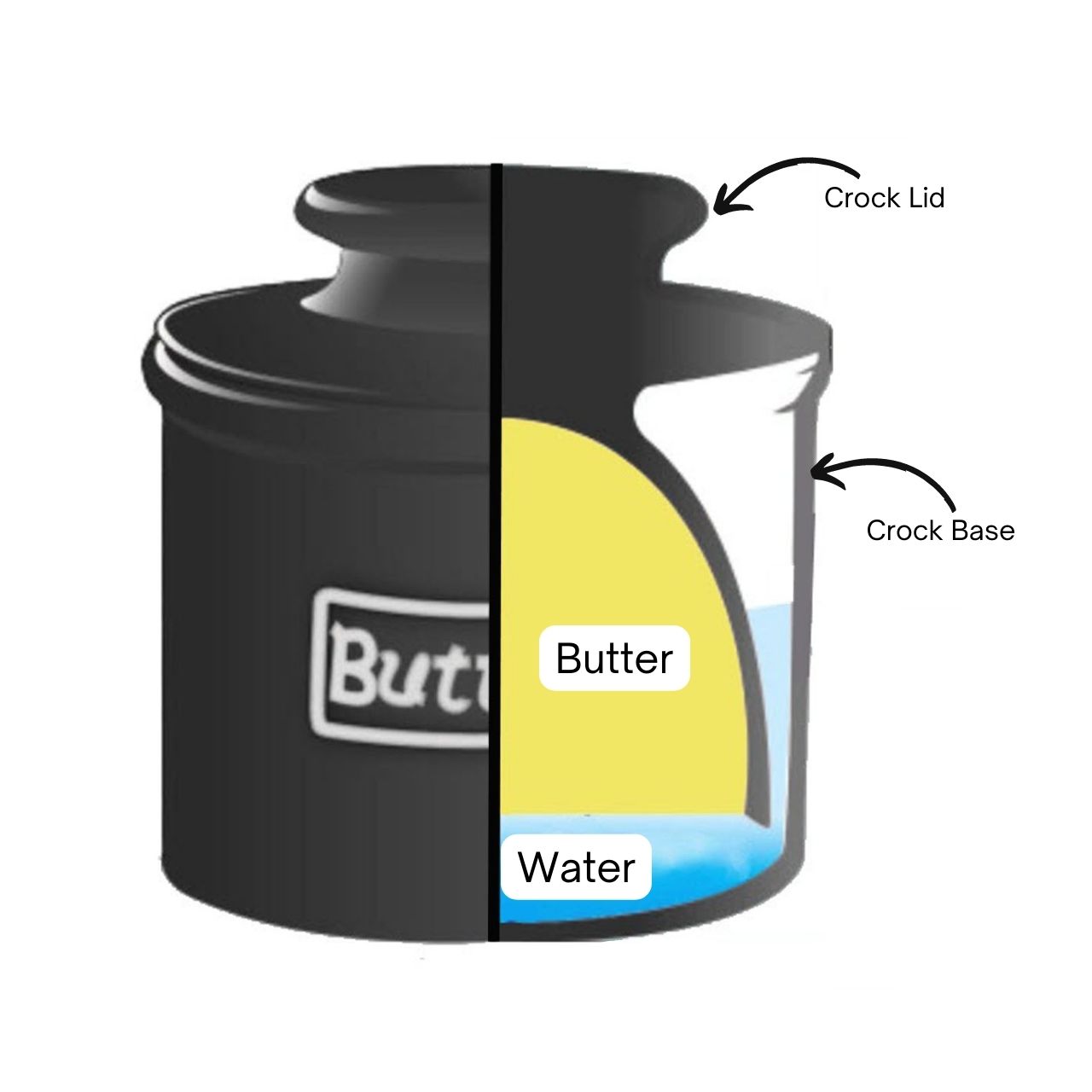 Unlock the Secret to Soft, Spreadable Butter A Butter Bell Because