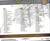 Memoirs Music & Beyond Lata Mangeshkar / 3 CD SET