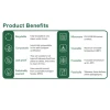 NeverLeak Takeaway Food Containers Product Benefits