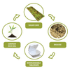 Eco-Cane Packaging Life Cycle