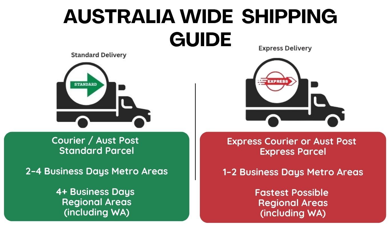 AUSTRALIA WIDE  DELIVERY GUIDE