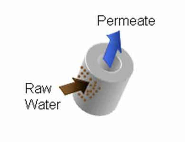 غشاء Toray HFU-2020AN