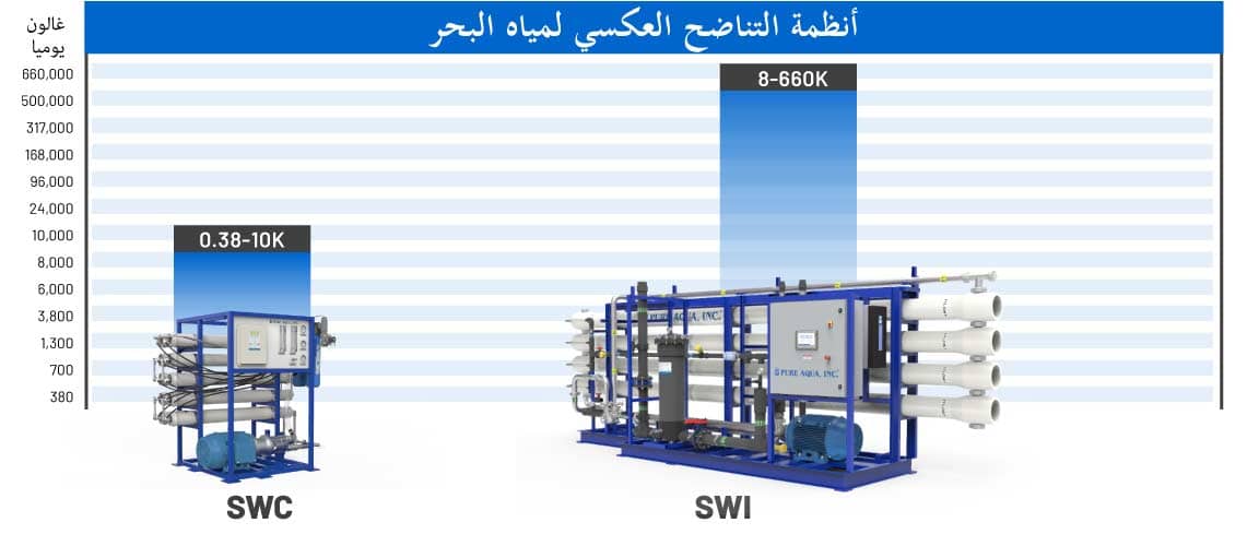 system-capacity-chart-ar-swro.jpg