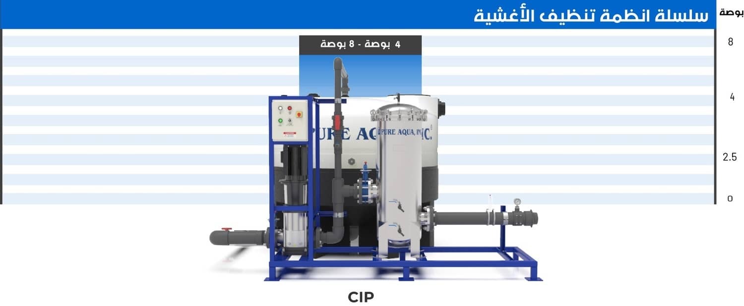 systemcapacitychart-cleaningsystems-arabic.jpg