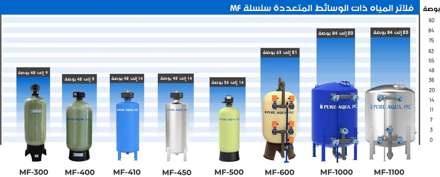 systemcapacitychart-mf-arabic.jpg systemcapacitychart-mf-arabic.jpg