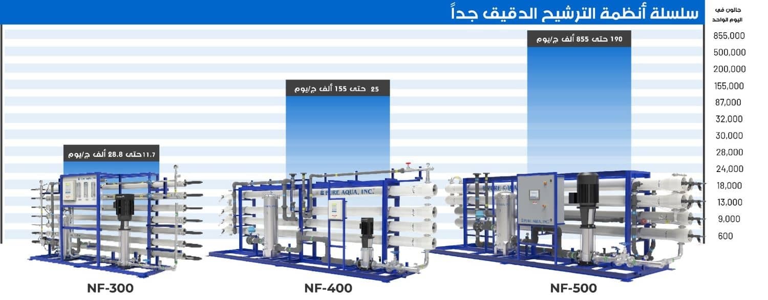 systemcapacitychart-nf-arabic.jpg
