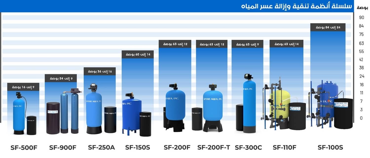 systemcapacitychart-sf-arabic.jpg systemcapacitychart-sf-arabic.jpg