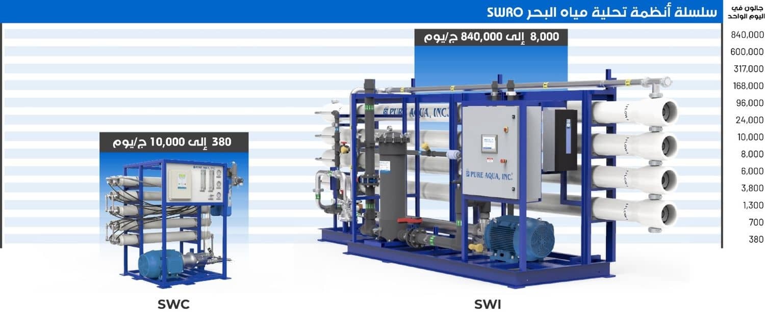 systemcapacitychart-swro-arabic.jpg