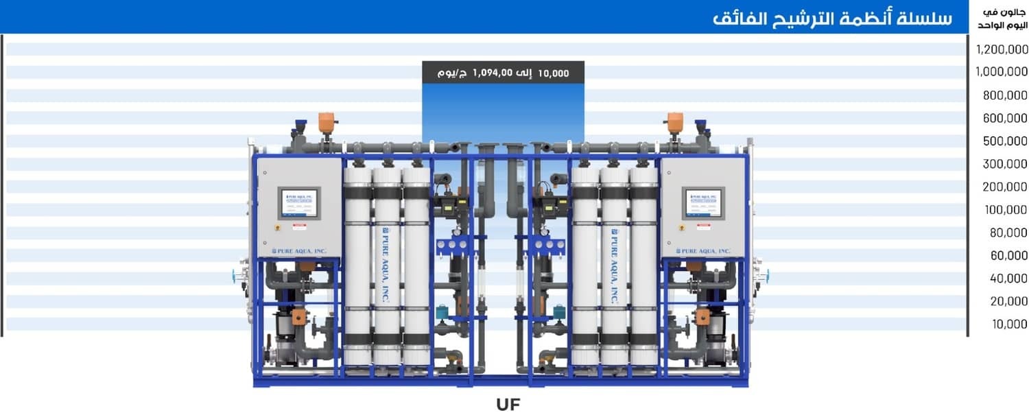systemcapacitychart-uf-arabic.jpg