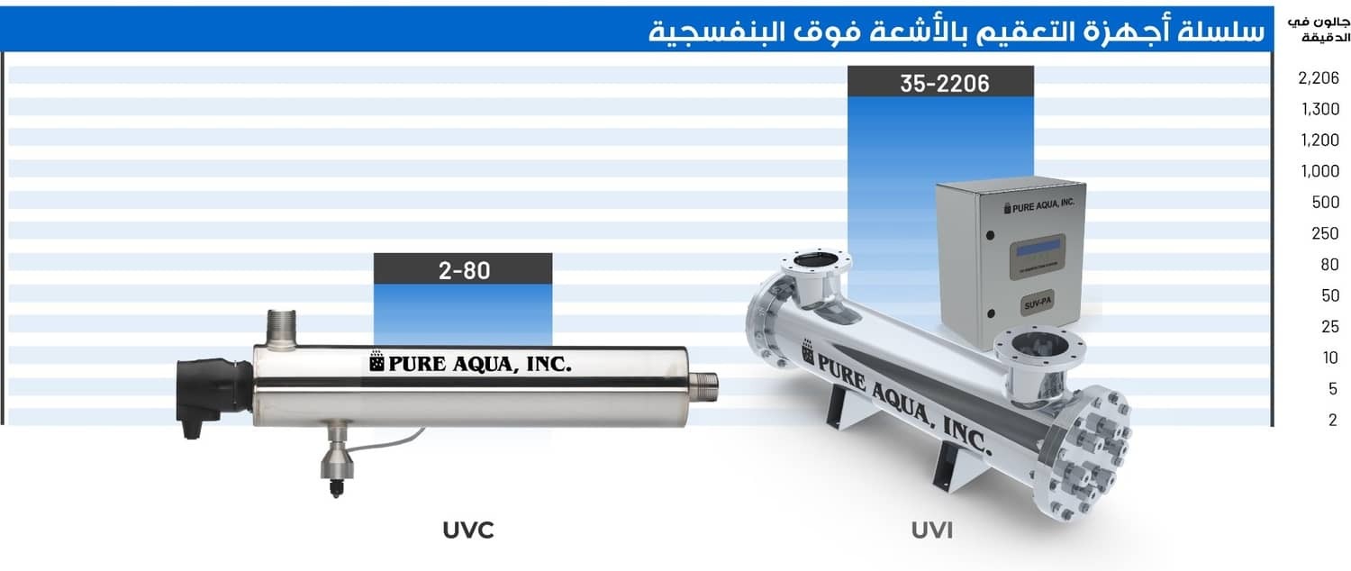 systemcapacitychart-uv-arabic.jpg