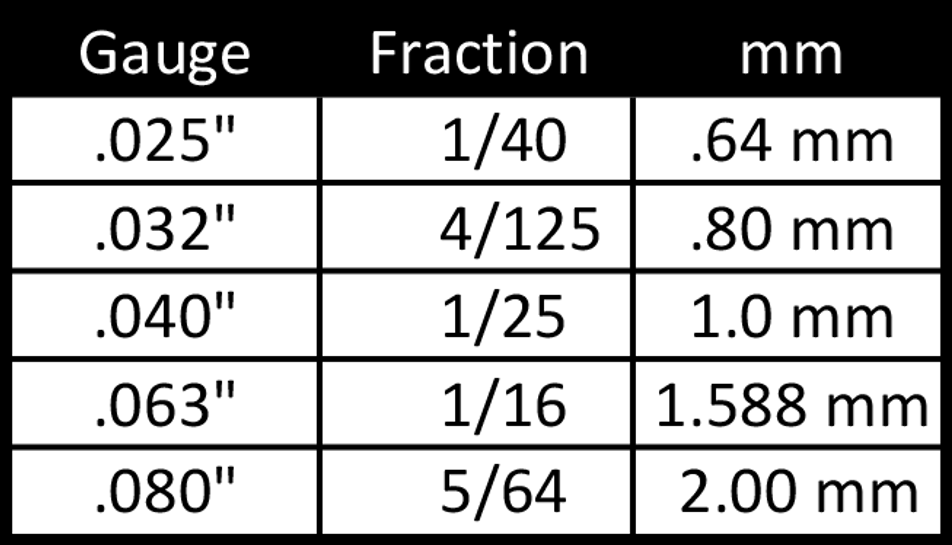 In reference to your aluminum blank, sign bracket, frame or sign stake... In reference to your aluminum blank, sign bracket, frame or sign stake...