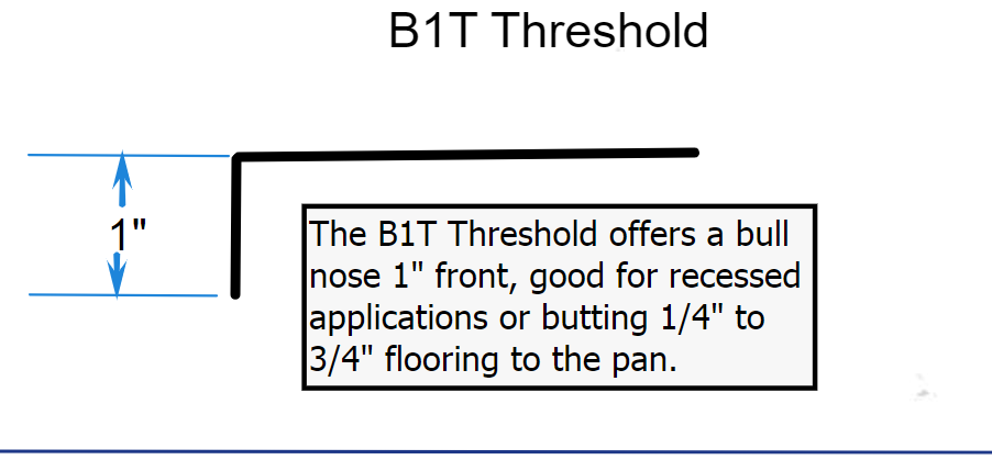 01a-2022-bb-threshold-b1t.png