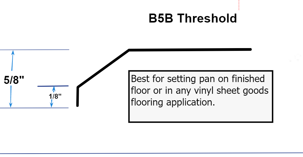 01a-2022-bb-threshold-b5b.png