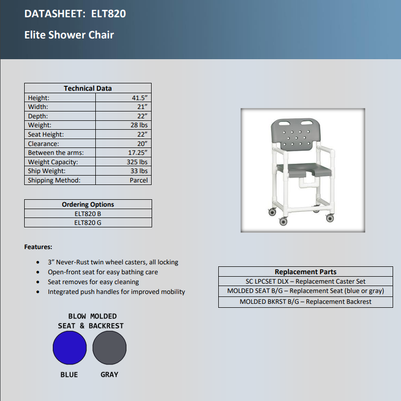 elt-820-data.png