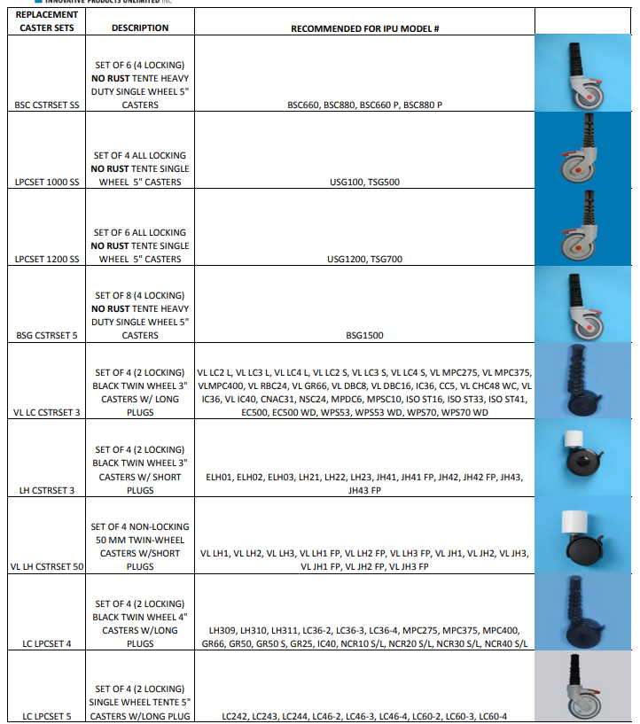ipu-repalcement-caster-guide-2.png