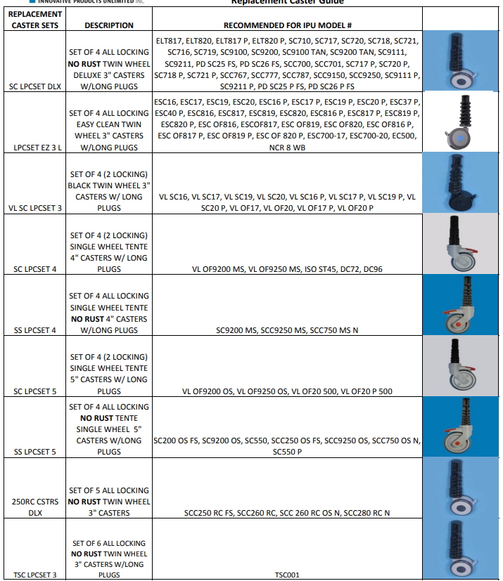 replacement-caster-guide.png