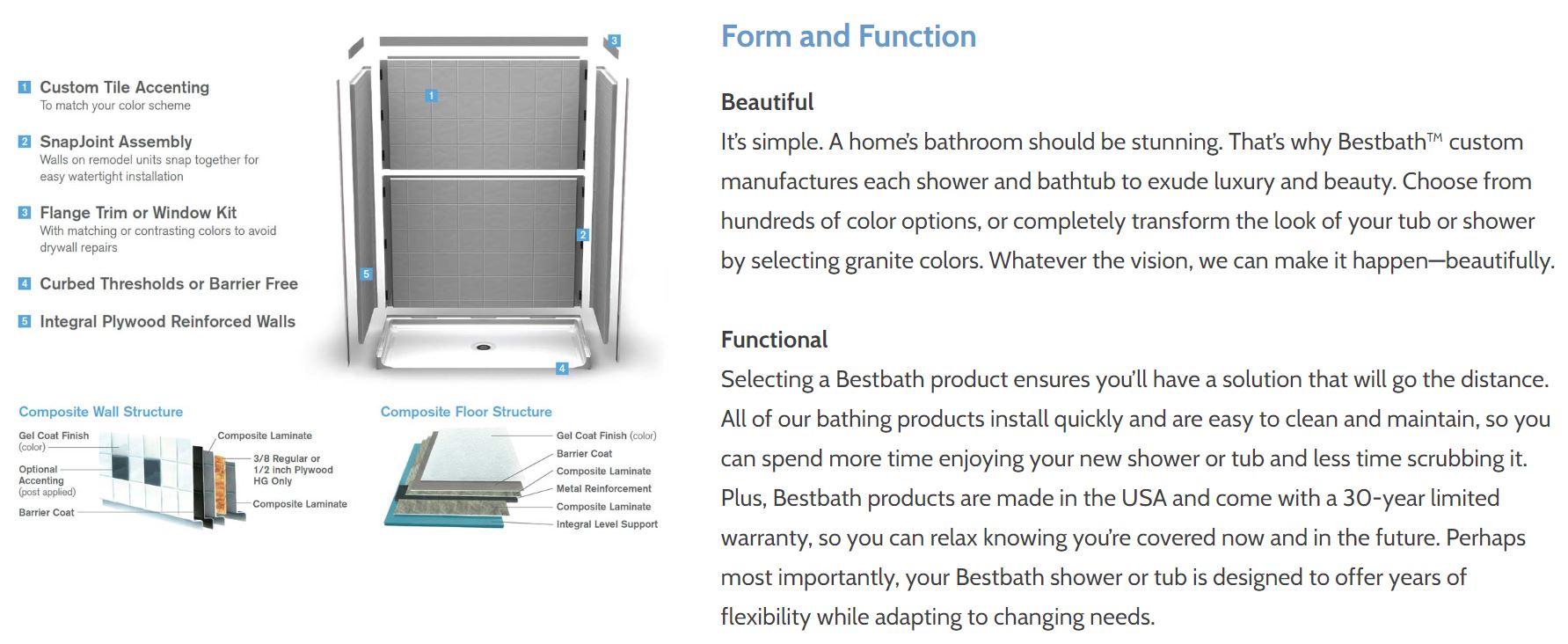 Wheelchair Accessible 60 in. x 33-3/8 in. Shower Pan APF6033BFPANC Wheelchair Accessible Bathroom