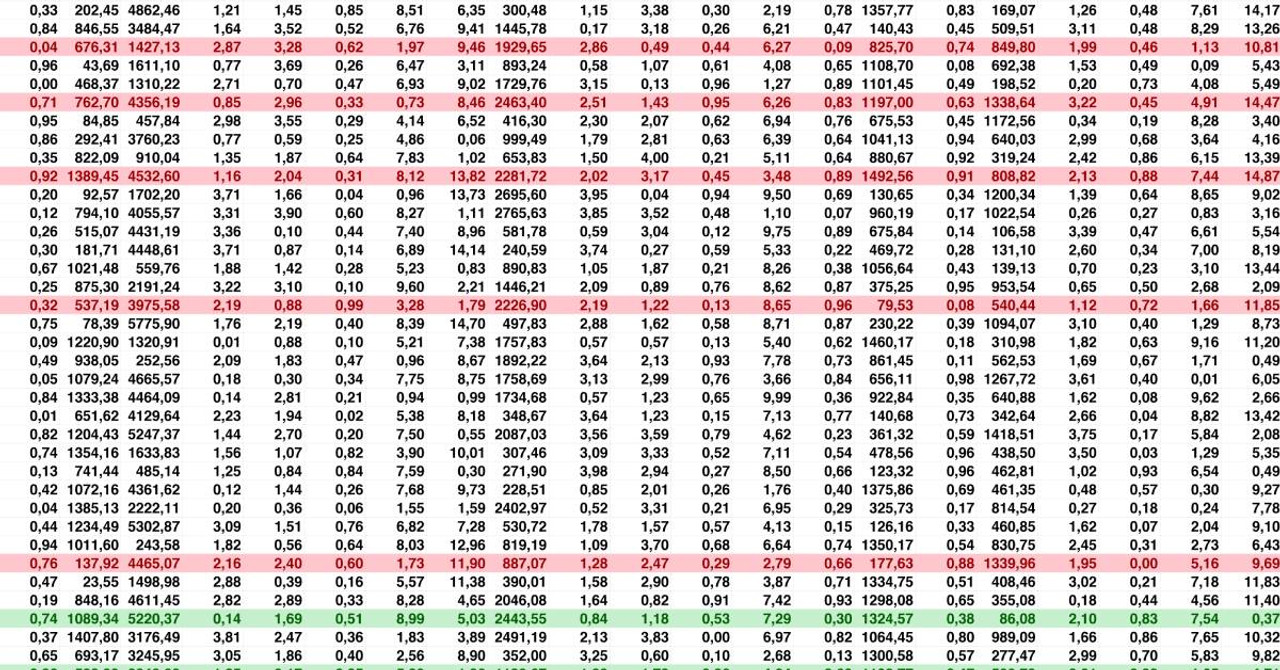 A Guide to Collecting Data From Your Electronic Balance