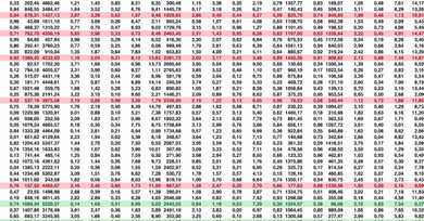 A Guide to Collecting Data From Your Electronic Balance