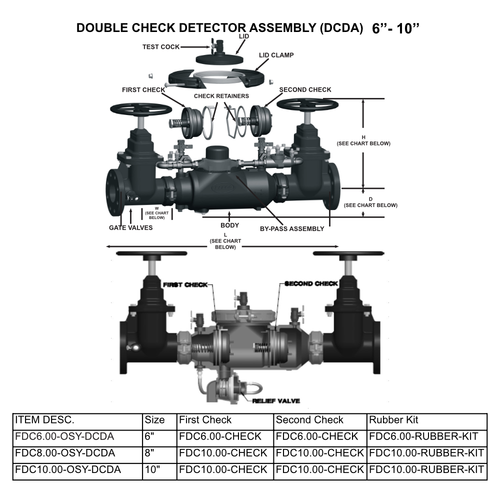 Beeco Double Check Detector Assembly (DCDA) 6 - 10 Inch Parts Breakdown