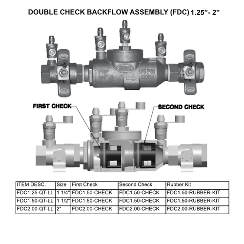 BEECO Double Check Backflow Assembly (FDC) 1.25 - 2 Inch Parts Breakdown