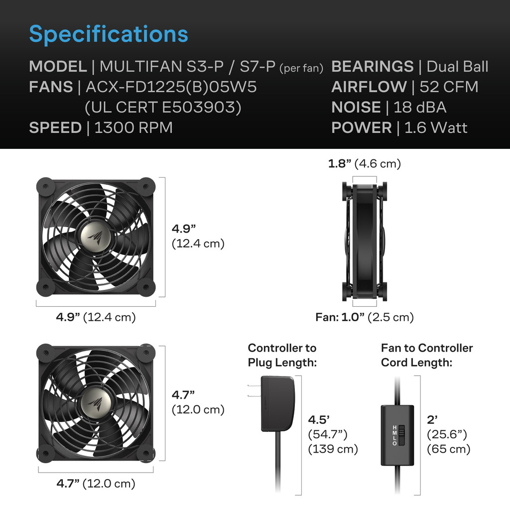 120mm AC-powered Fan