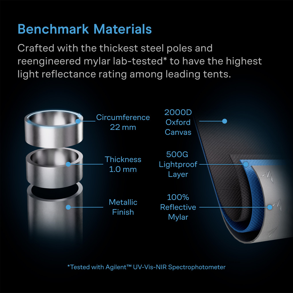 CLOUDLAB 894, Advance Grow Tent 8x4, Thickest Poles and Canvas 96" x 48" x 80"