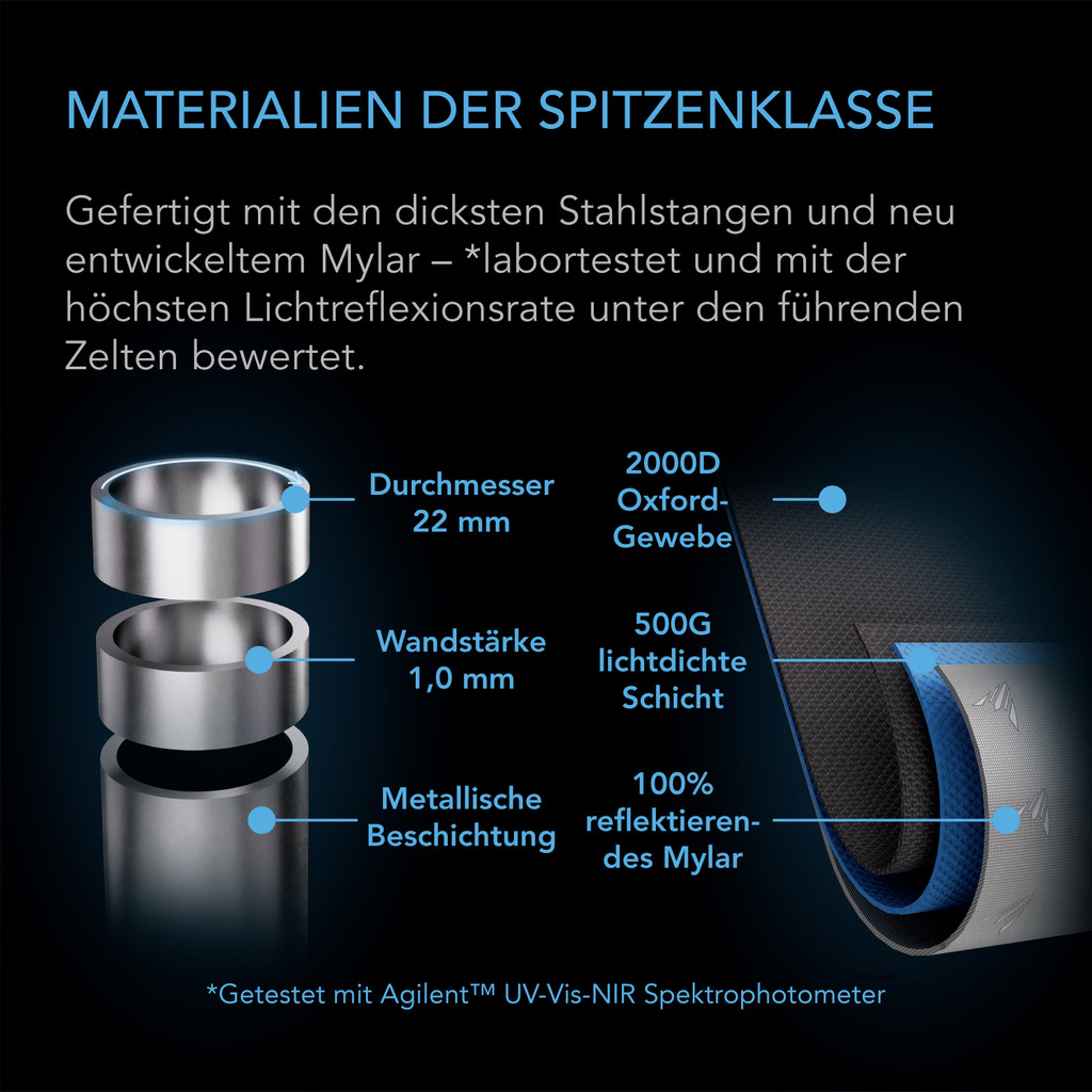 2-in-1 Grow Tent for Indoor Plant Growing, 2000D Oxford Canvas, 60" x 48" x 80"