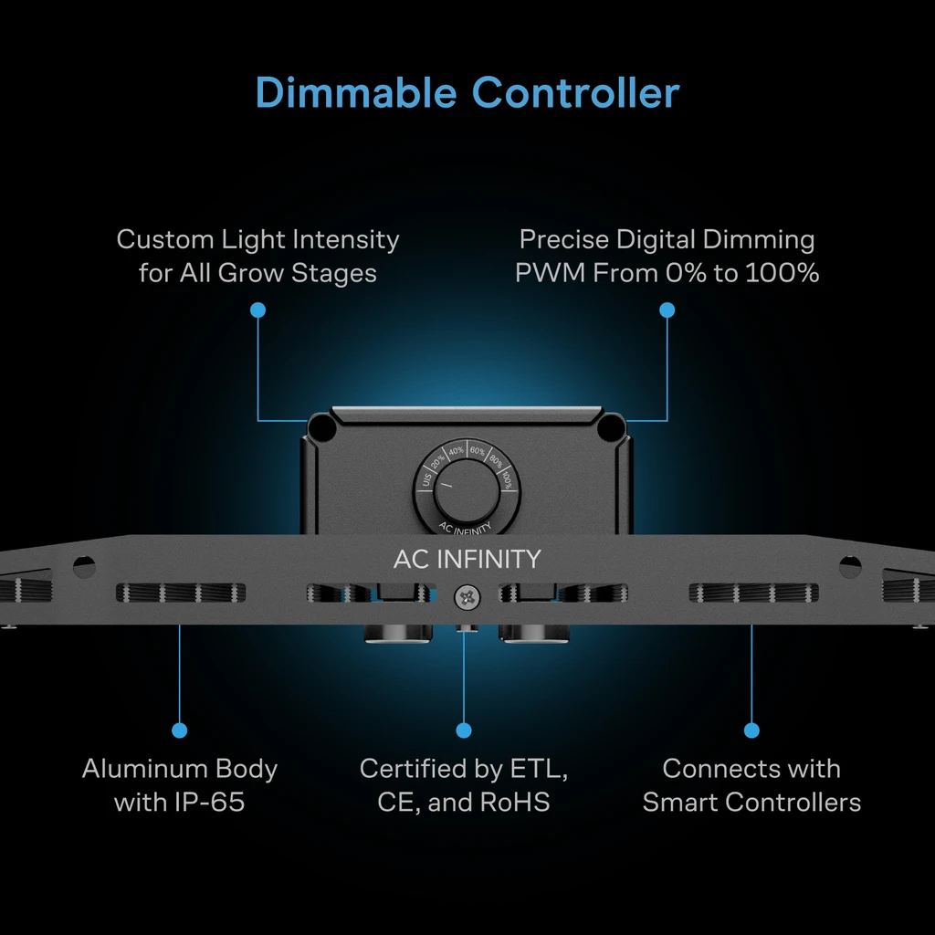 LED Grow Light Board, Deeper Penetration Full Spectrum Lighting, for Veg Bloom Indoor Plants in Grow Tents Greenhouses 