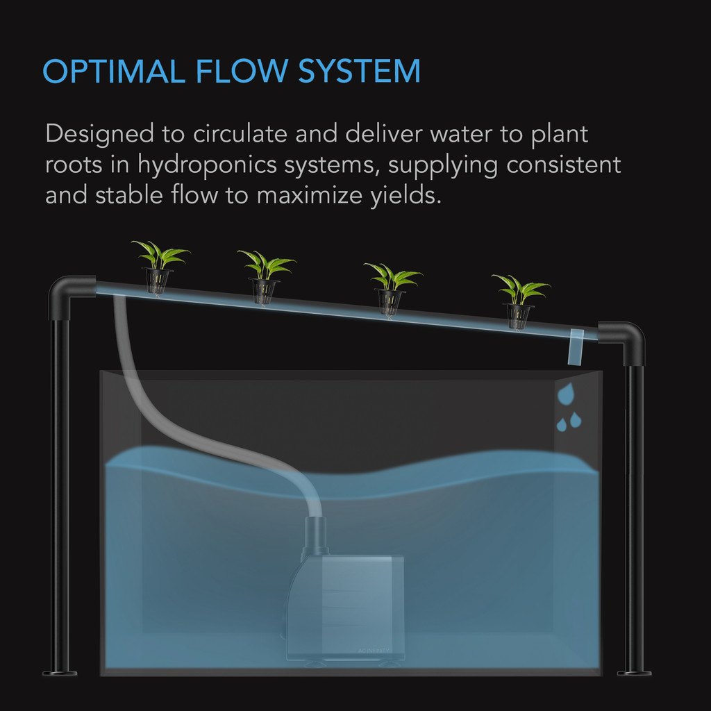 Ultra Quiet 8W Fish Tank Flow Pressure Control with 3 ft. High Lift Pump for Aquariums, Fountains, Ponds, Pools, Hydroponics