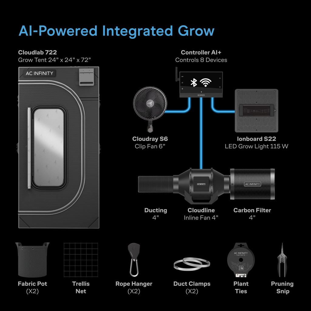 Complete Grow Tent Kit with Fan Filter Ducting Combo, 6” Clip Fan, Full Spectrum LED Grow Light Board