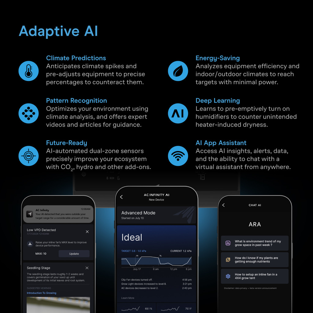Complete Grow Tent Kit with Fan Filter Ducting Combo, 6” Clip Fan, Full Spectrum LED Grow Light Board