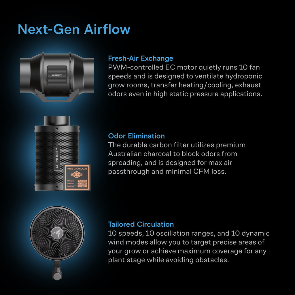 Complete Grow Tent Kit with Fan Filter Ducting Combo, 6” Clip Fan, Full Spectrum LED Grow Light Board