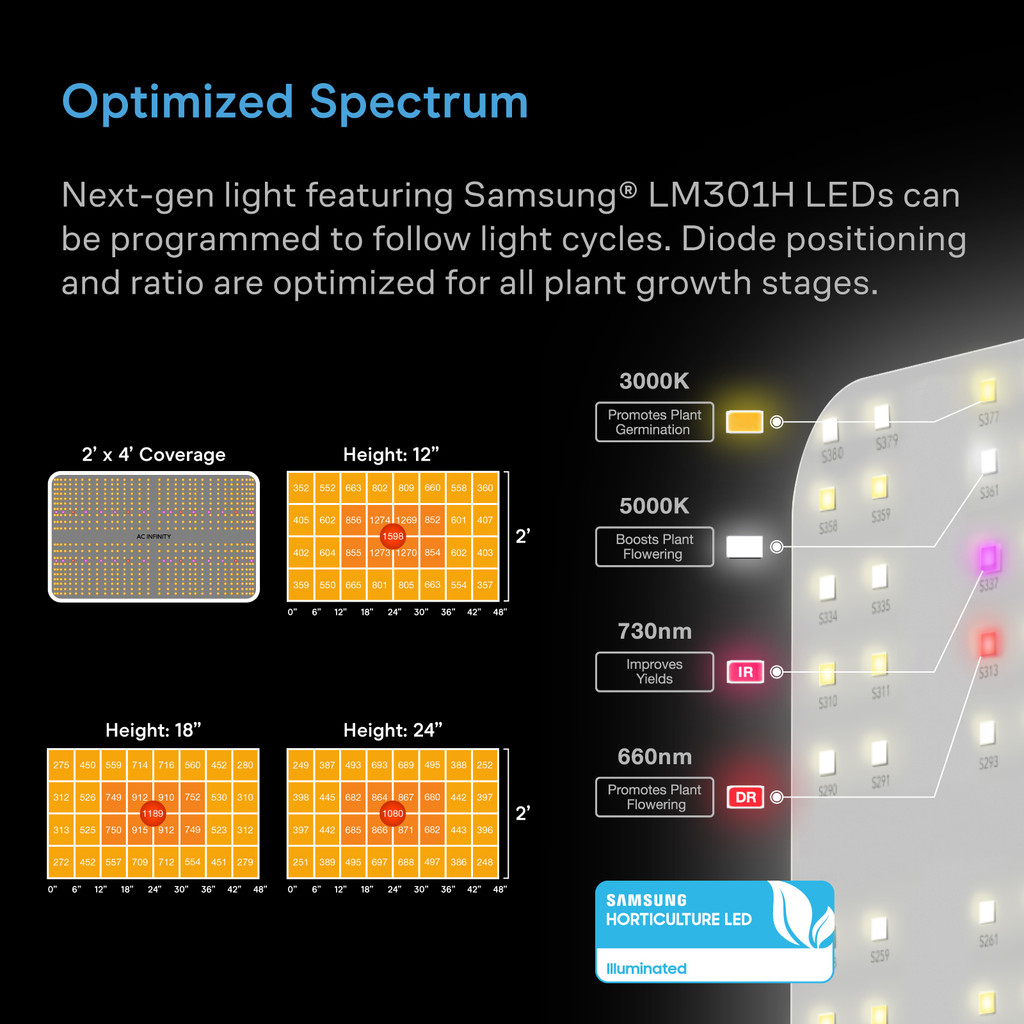 Complete Grow Tent Kit with Fan Filter Ducting Combo, 6” Clip Fan, Full Spectrum LED Grow Light Board