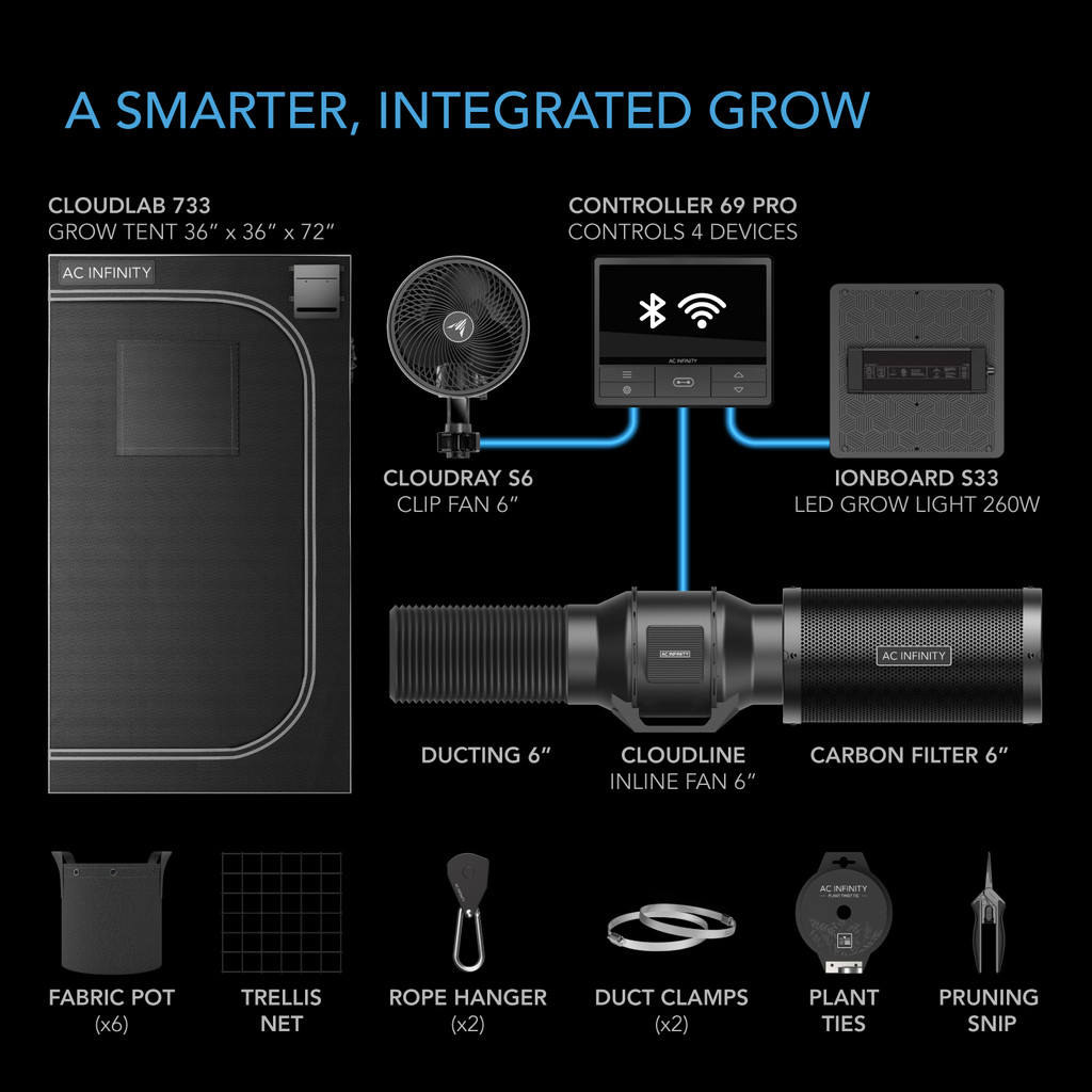 Complete Grow Tent Kit with Fan Filter Ducting Combo, 6” Clip Fan, Full Spectrum LED Grow Light Board