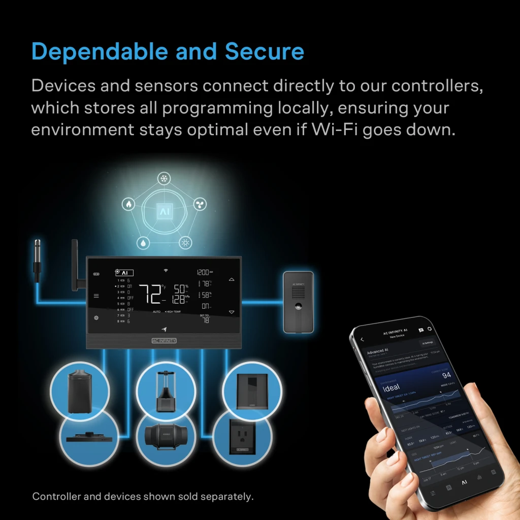 AI-Powered Controller with WiFi App Control and Automatic Level Adjusting, Inline Fan, Carbon Filter, Ducting, Ventilation System for Grow Tents, Hydroponics, Indoor Gardening 