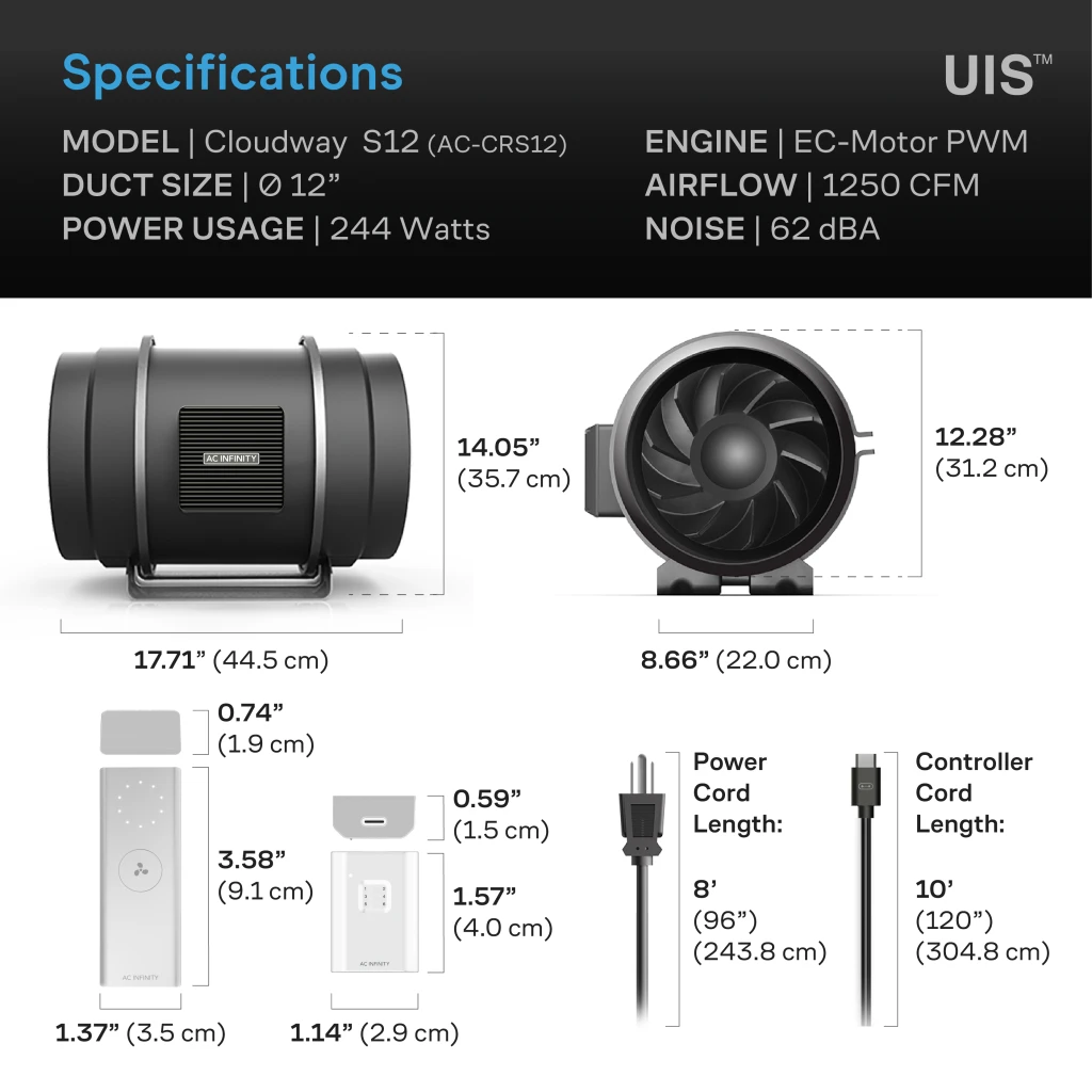 CLOUDWAY S12, Whole House Fan 12" with Wireless Speed Controller