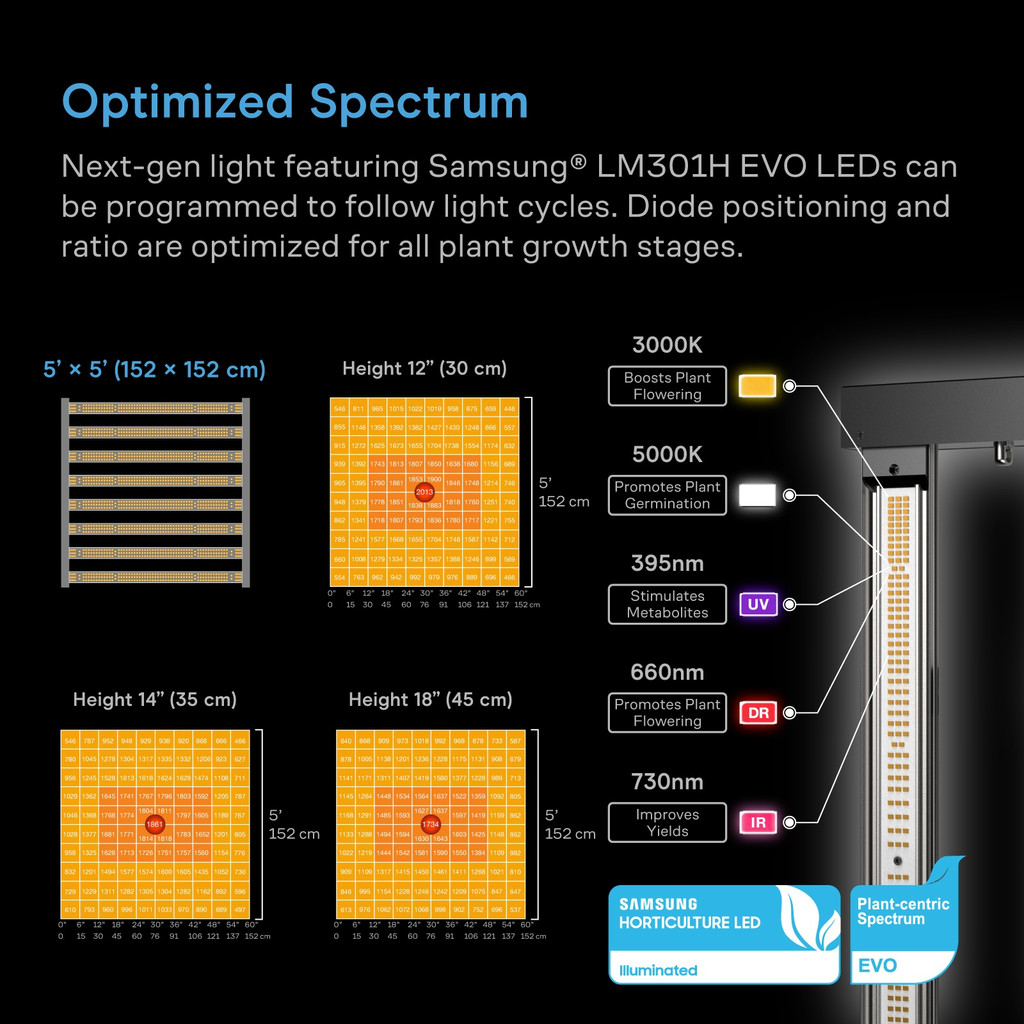 6-Plant Kit w/ Self-Learning AI Controller, Dynamic Airflow & LM301H EVO LED Lighting Control, 2000D Mylar Tent w/ Lab-Tested Reflectivity, Largest Zippered Window