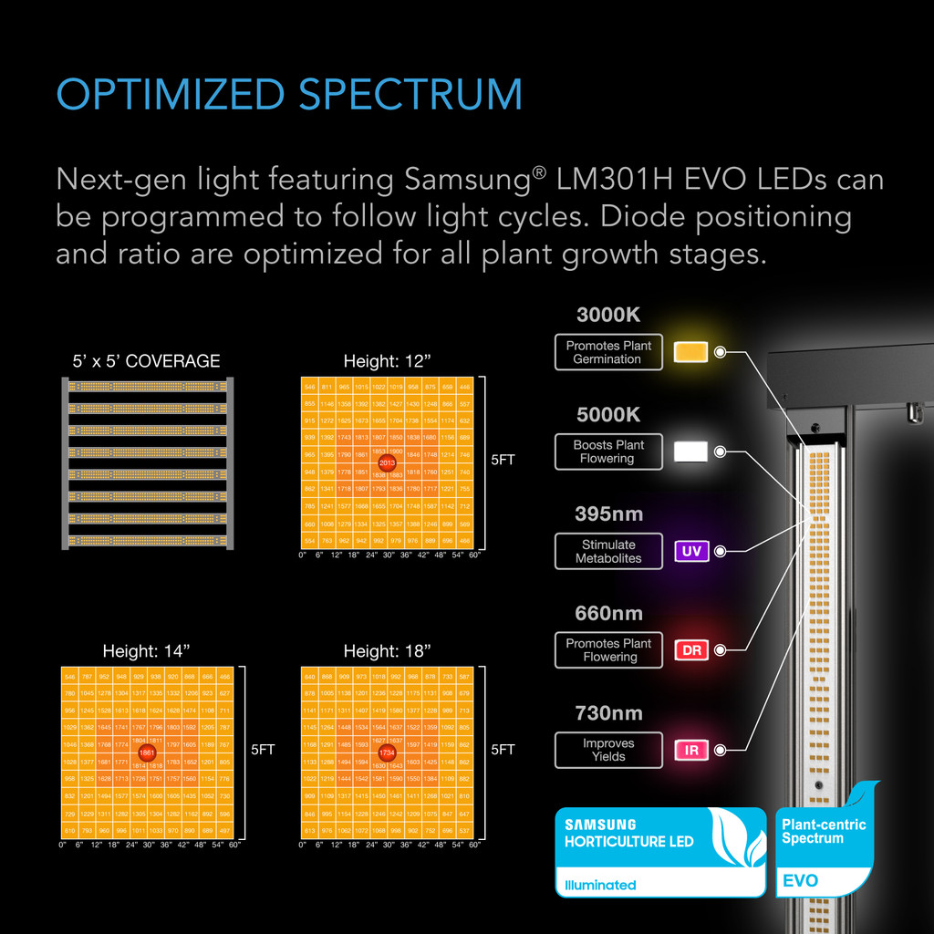 4-Plant Kit w/ Wifi App, Includes Dynamic Self Learning AI Controller, LM301H EVO LED Lighting, 2000D Mylar Tent w/ Lab-Tested Reflectivity, Largest Zippered Window