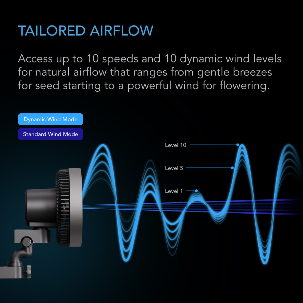 Grow Tent Clip Fan with Redesigned Long-Life EC Motor, Custom 10 Dynamic Wind Speeds, Weatherproof IP-54, Quiet Operation for Hydroponics Circulation Cooling