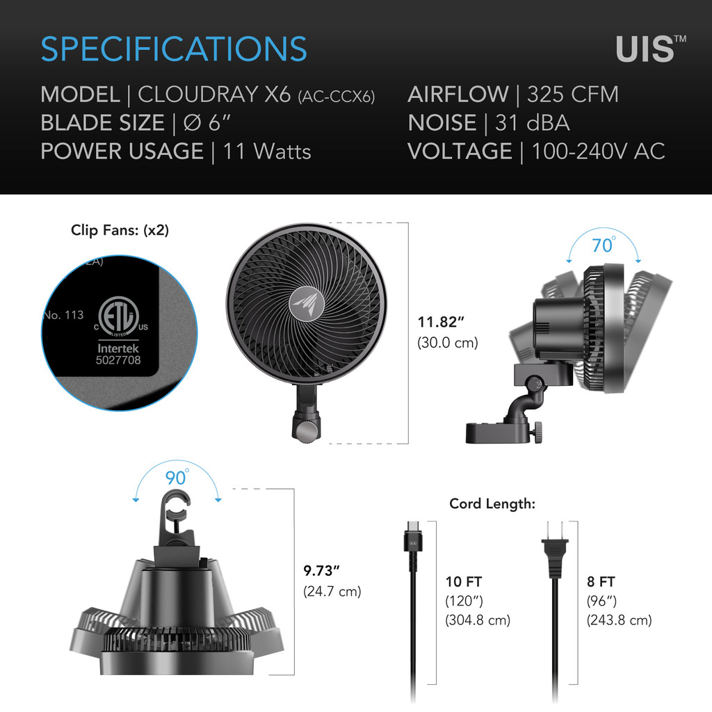 Grow Tent Clip Fan with Redesigned Long-Life EC Motor, Custom 10 Dynamic Wind Speeds, Weatherproof IP-54, Quiet Operation for Hydroponics Circulation Cooling